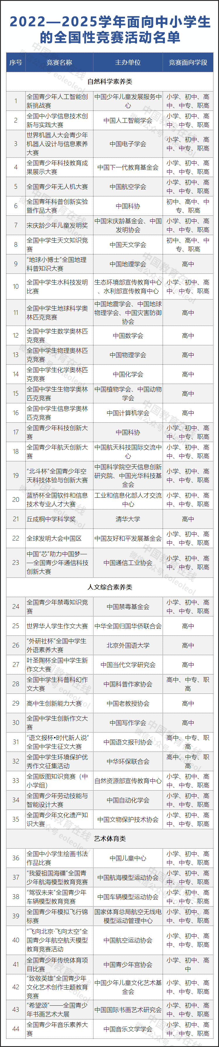 中国民办教育协会关于近期一起违规竞赛活动的通报