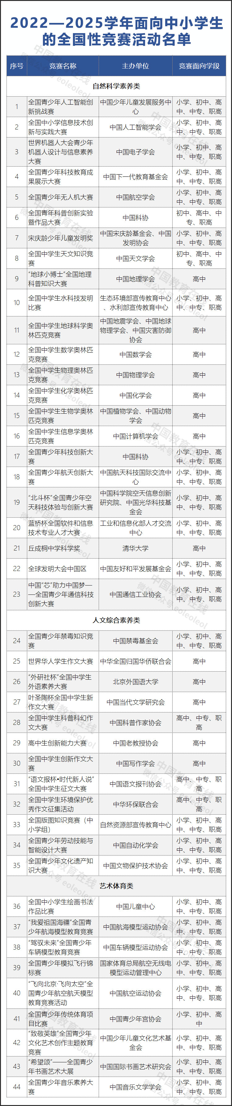 中国民办教育协会关于近期一起违规竞赛活动的通报