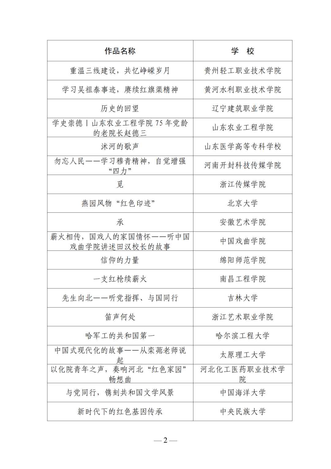 教育部公示2023年高校“礼敬中华优秀传统文化”宣传教育活动结果