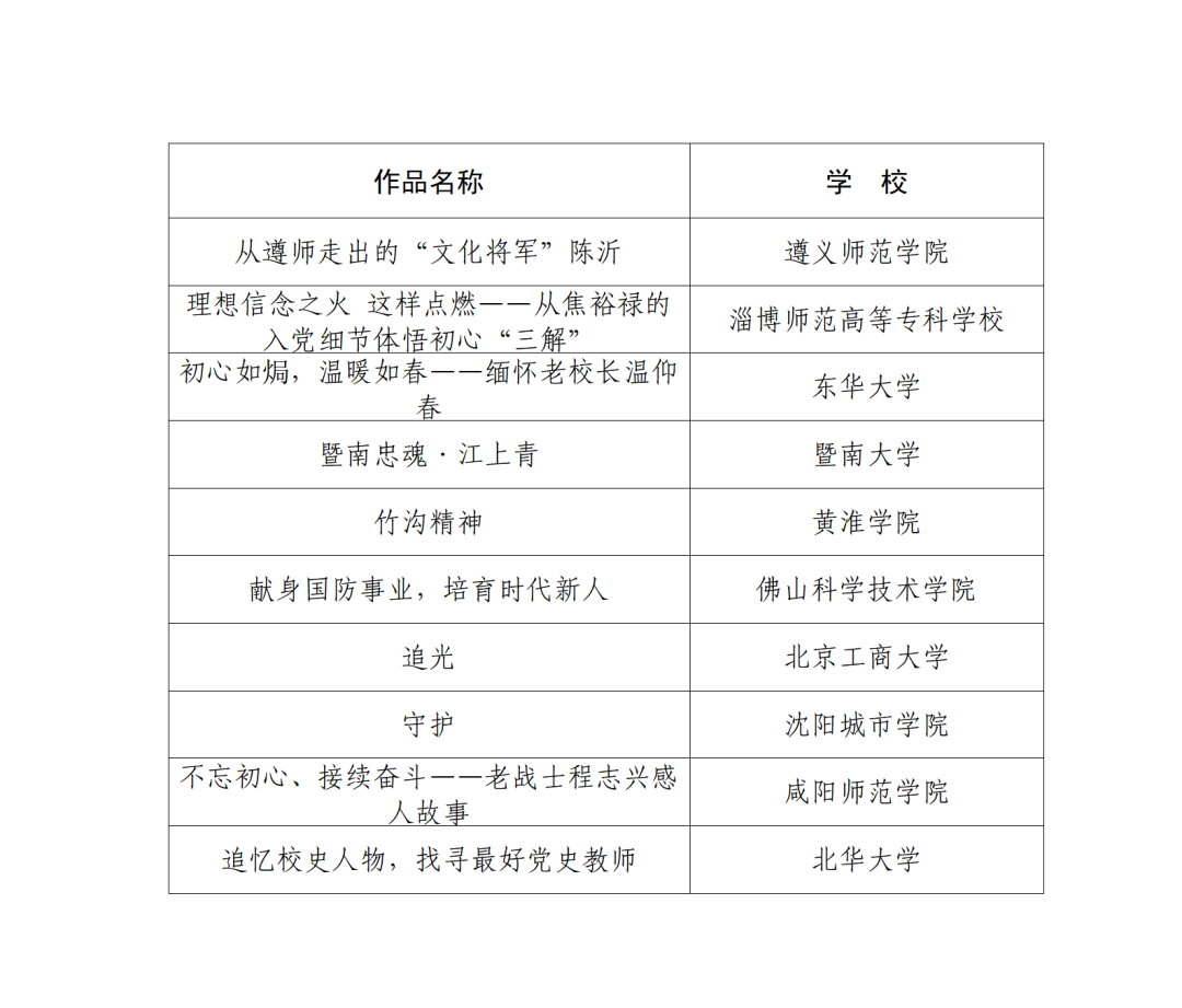 教育部公示2023年高校“礼敬中华优秀传统文化”宣传教育活动结果