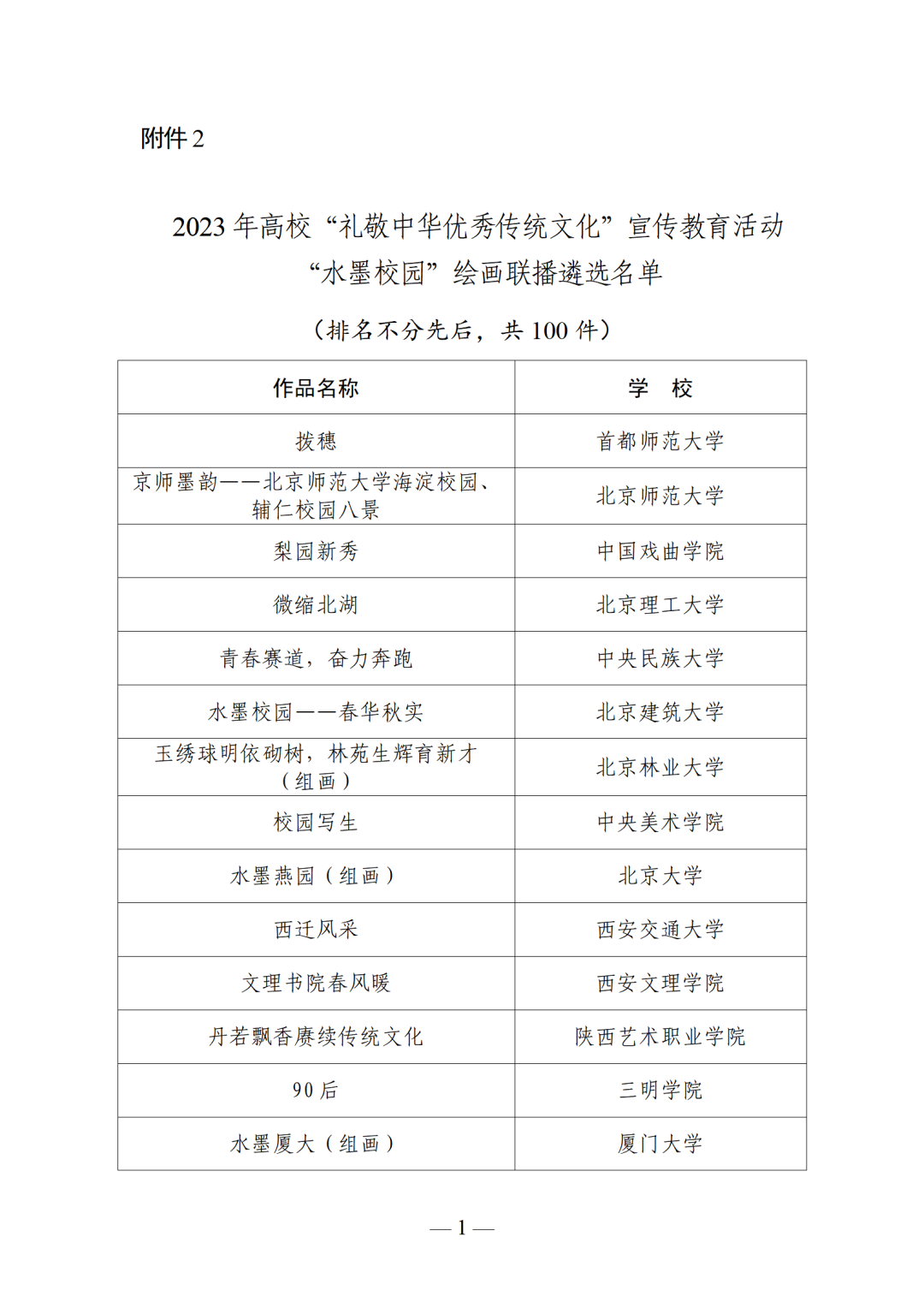 教育部公示2023年高校“礼敬中华优秀传统文化”宣传教育活动结果