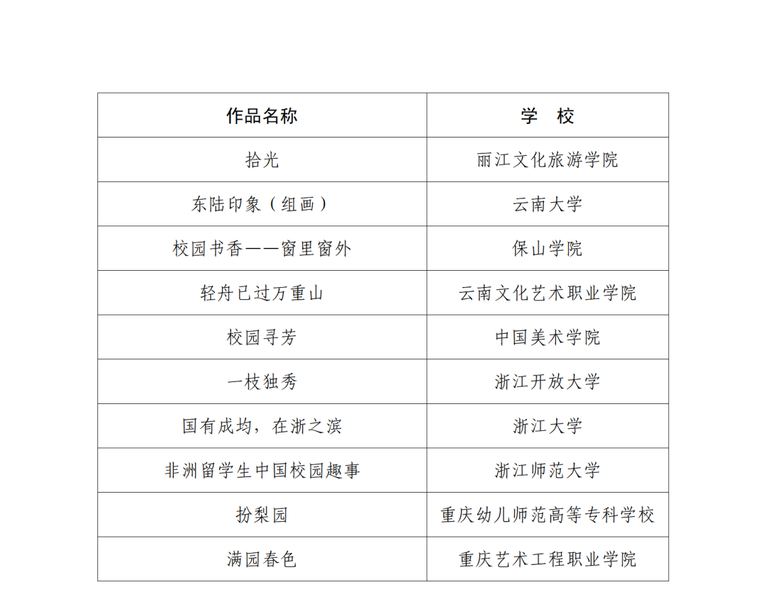 教育部公示2023年高校“礼敬中华优秀传统文化”宣传教育活动结果