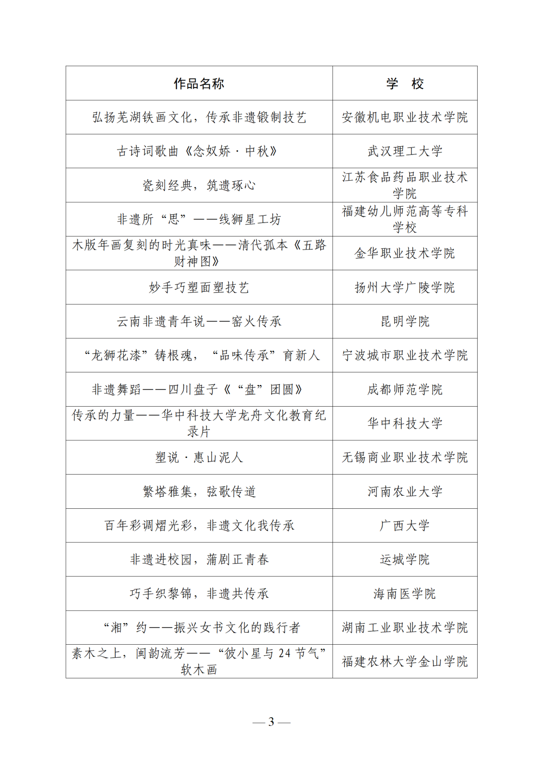 教育部公示2023年高校“礼敬中华优秀传统文化”宣传教育活动结果