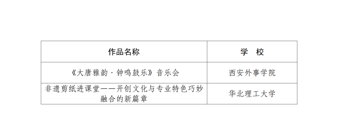 教育部公示2023年高校“礼敬中华优秀传统文化”宣传教育活动结果