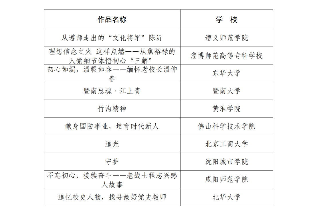 教育部公示！有这些高校