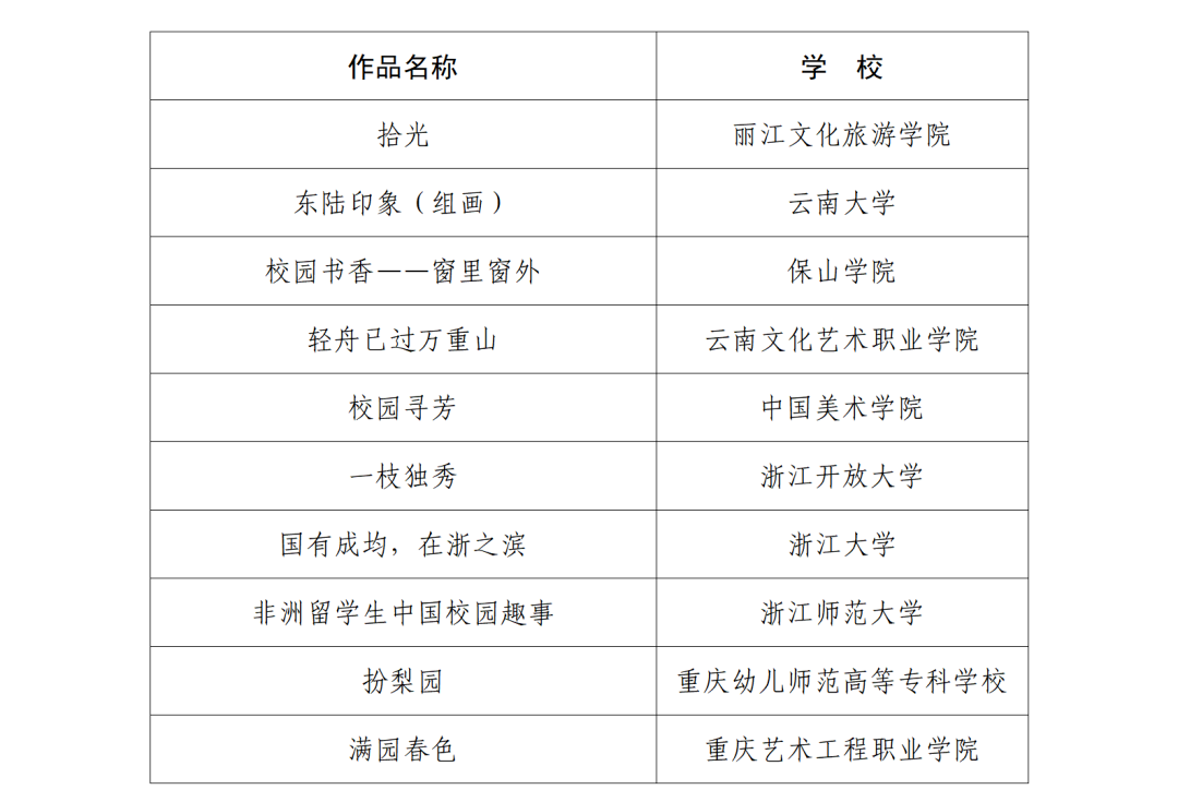 教育部公示！有这些高校