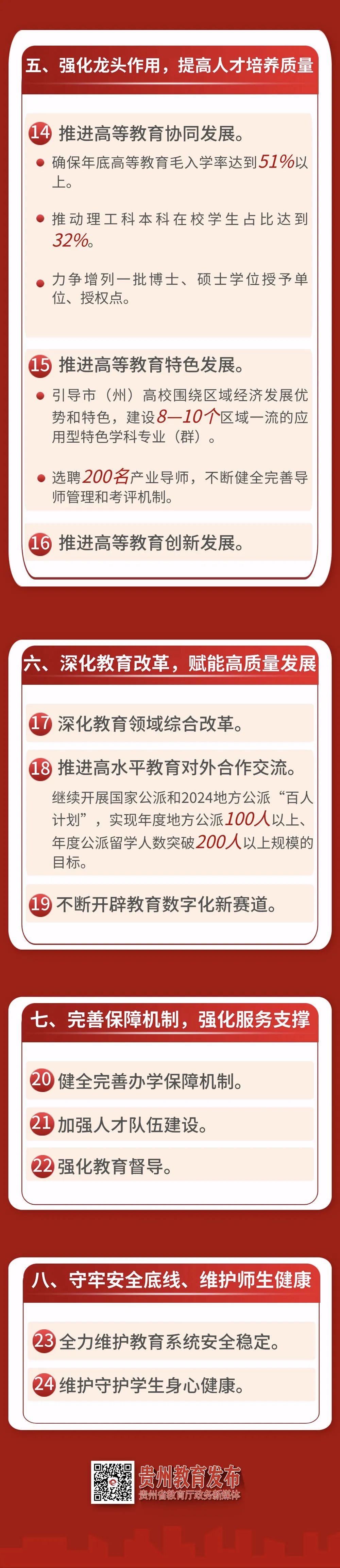 一图读懂！贵州教育2024年工作要点