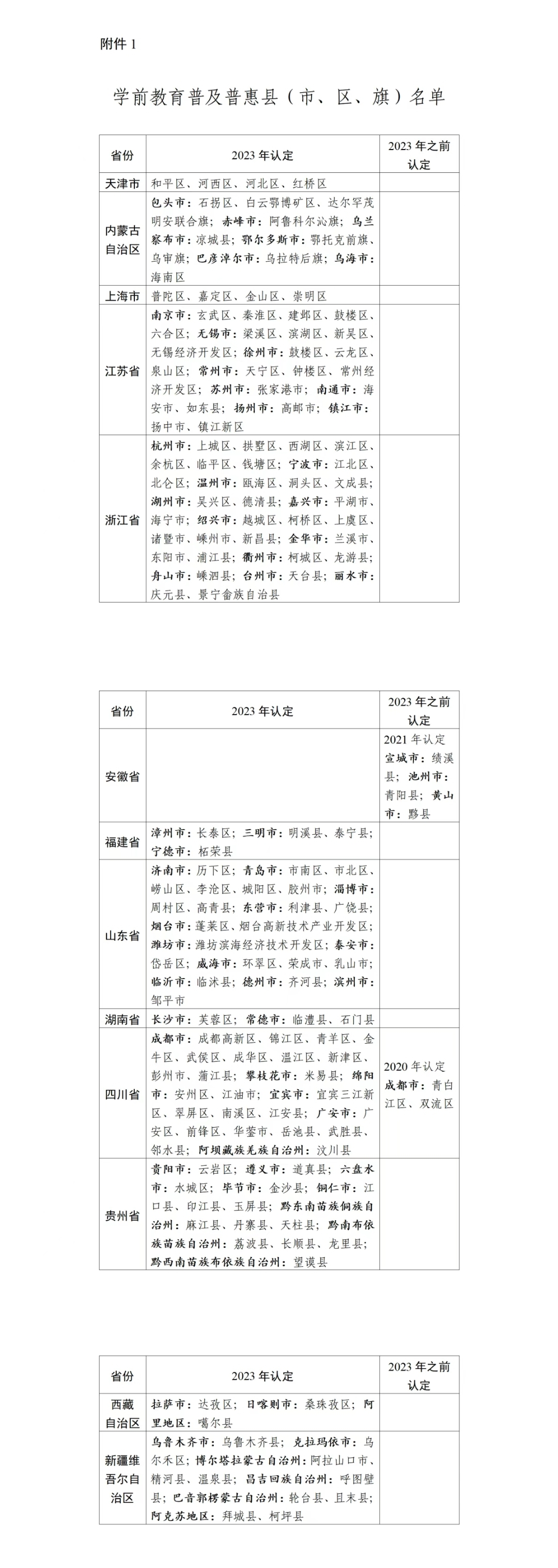 认定148个！教育部通知来了