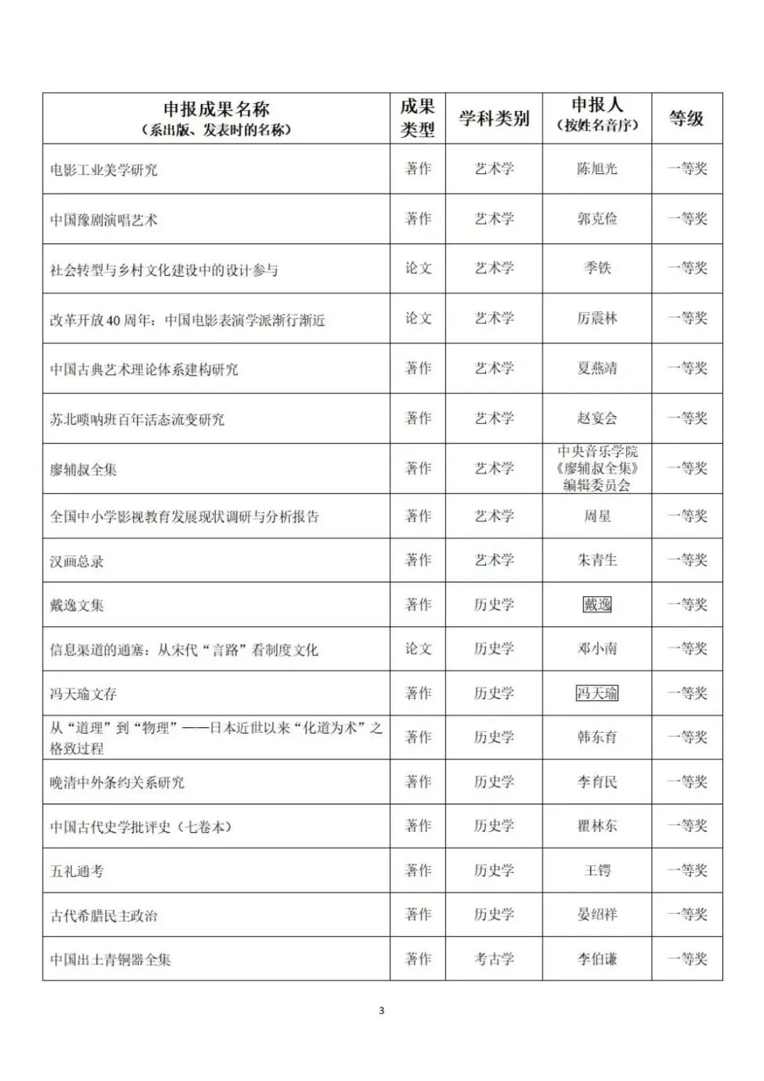 教育部公示第九届高校科研优秀成果奖（人文社会科学）