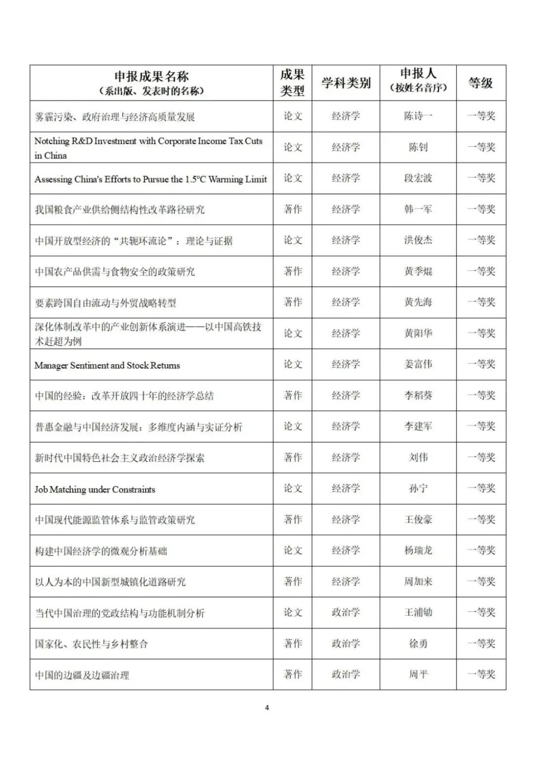 教育部公示第九届高校科研优秀成果奖（人文社会科学）