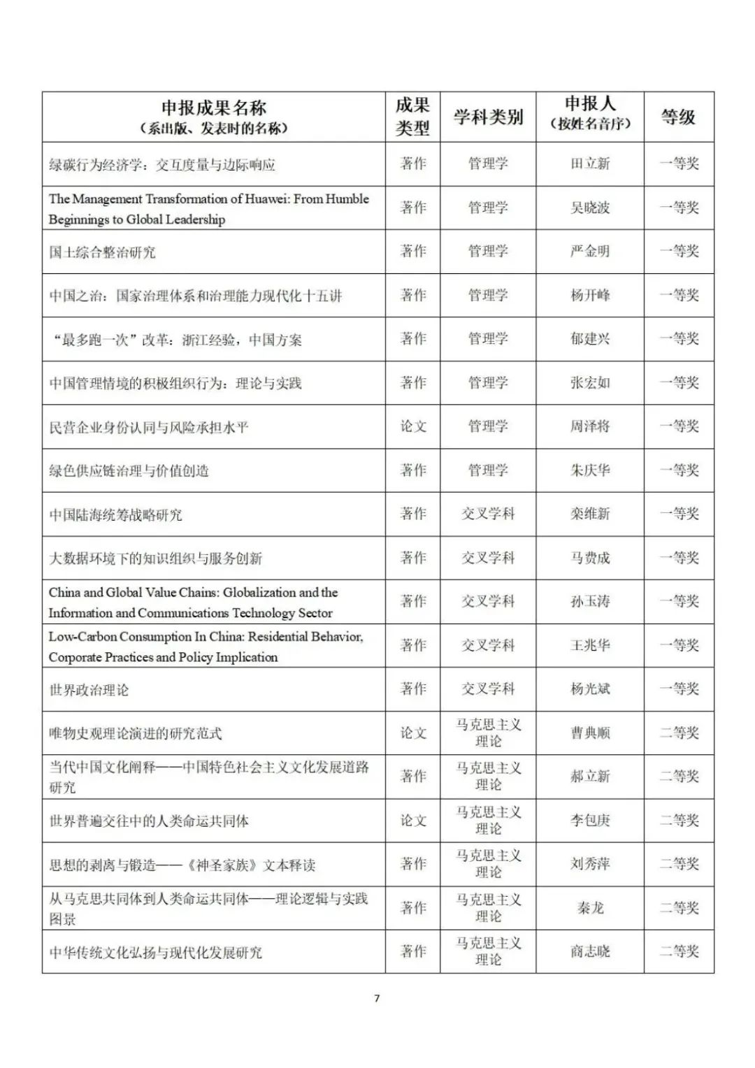 教育部公示第九届高校科研优秀成果奖（人文社会科学）