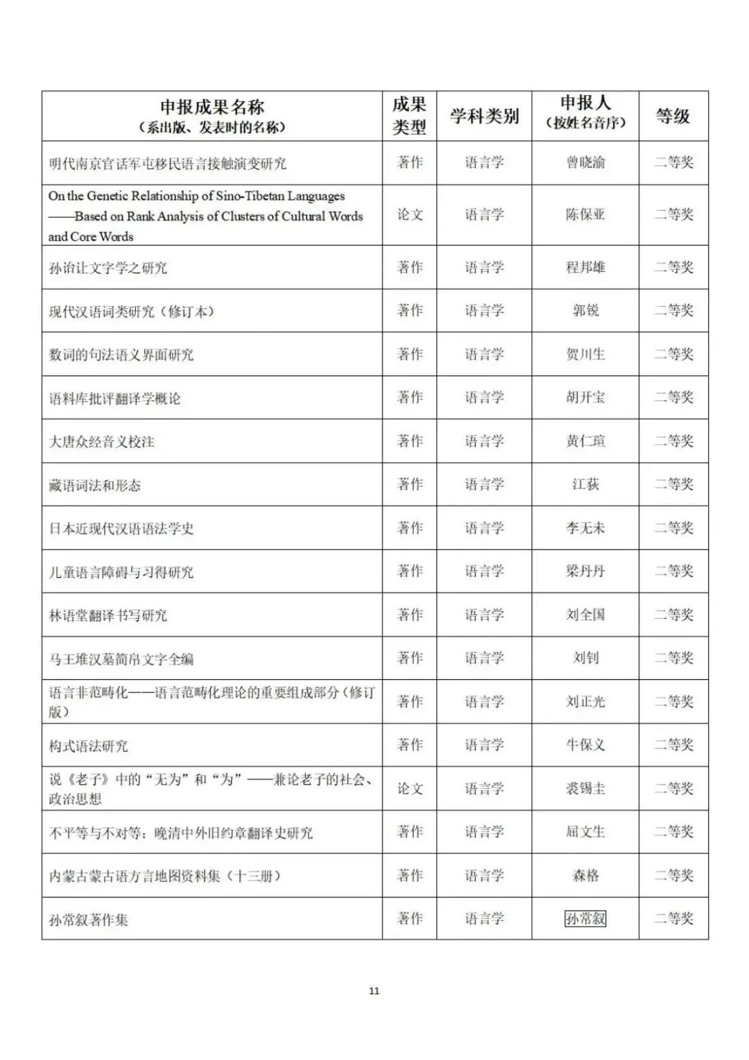 教育部公示第九届高校科研优秀成果奖（人文社会科学）