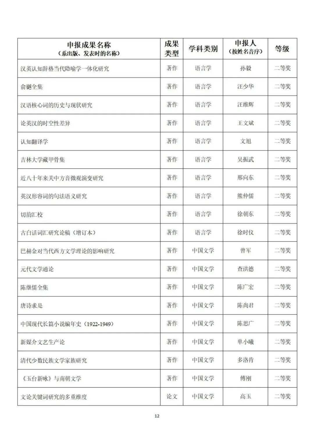 教育部公示第九届高校科研优秀成果奖（人文社会科学）