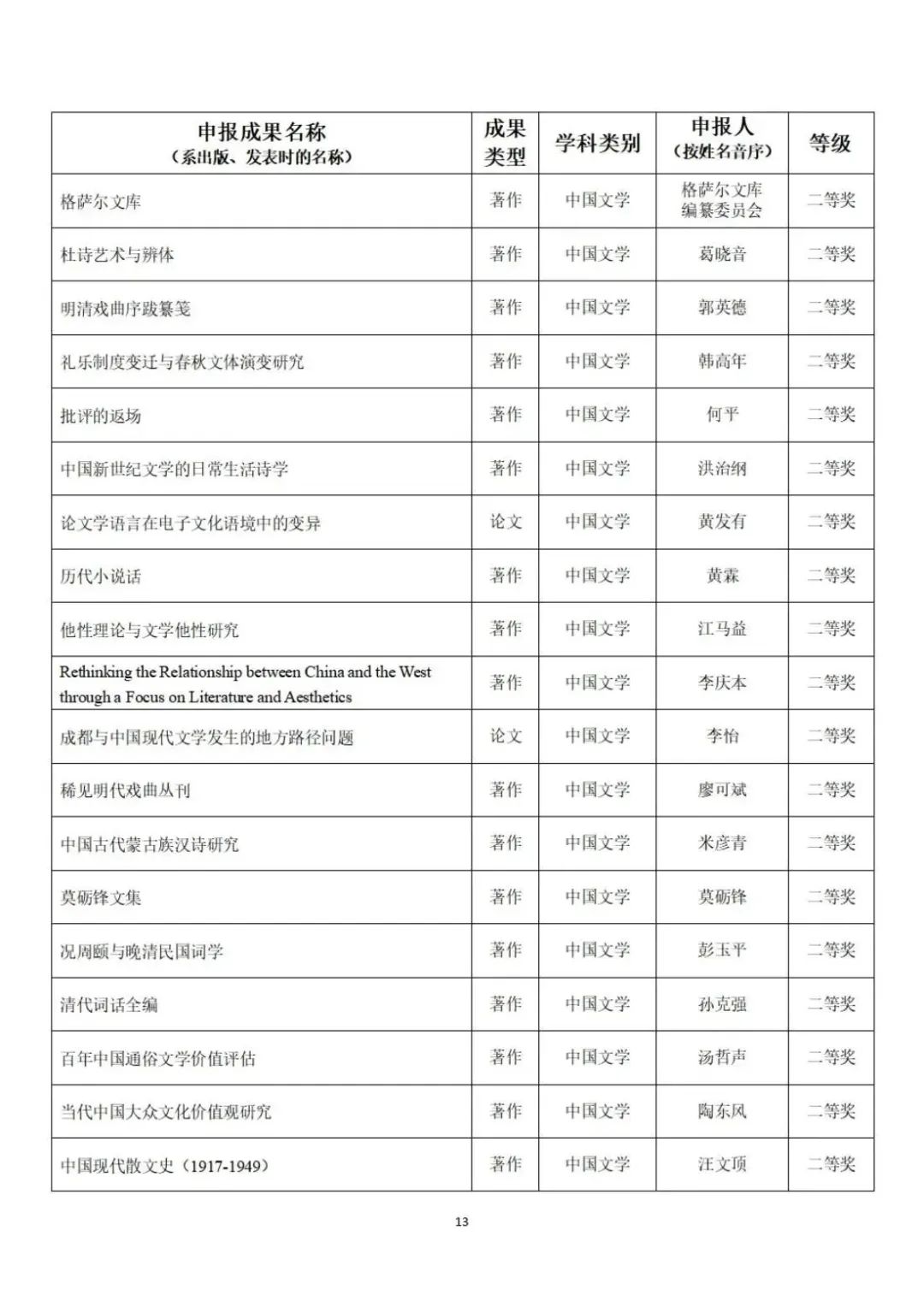教育部公示第九届高校科研优秀成果奖（人文社会科学）
