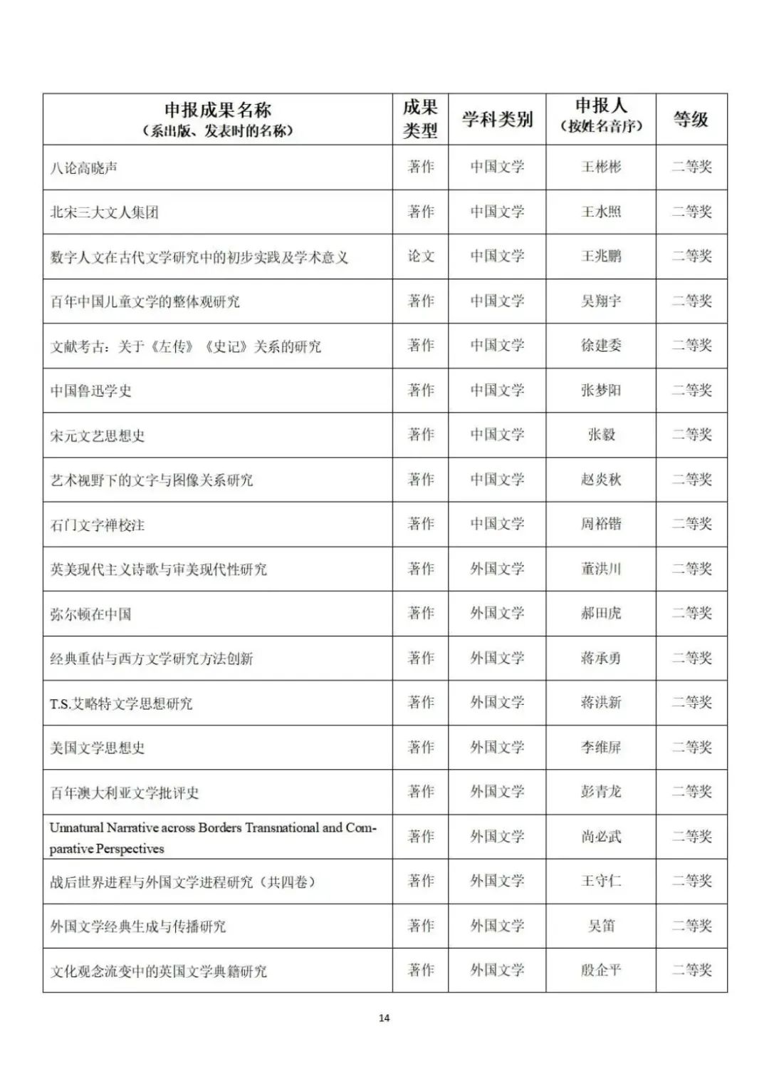 教育部公示第九届高校科研优秀成果奖（人文社会科学）