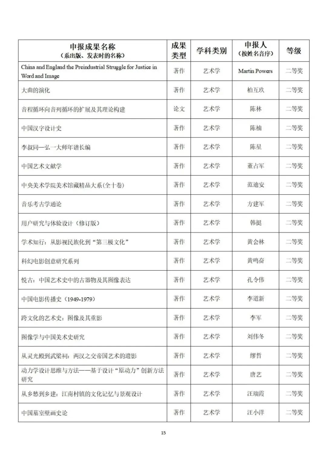 教育部公示第九届高校科研优秀成果奖（人文社会科学）