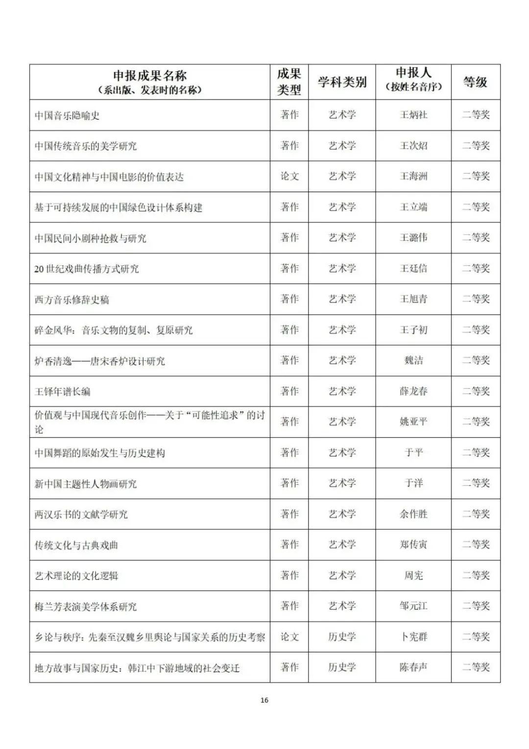 教育部公示第九届高校科研优秀成果奖（人文社会科学）