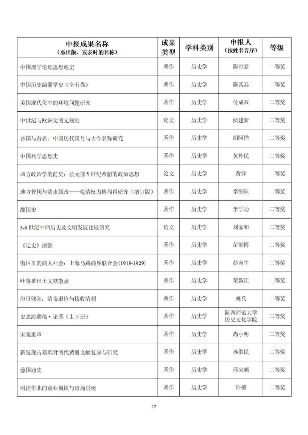 教育部公示第九届高校科研优秀成果奖（人文社会科学）