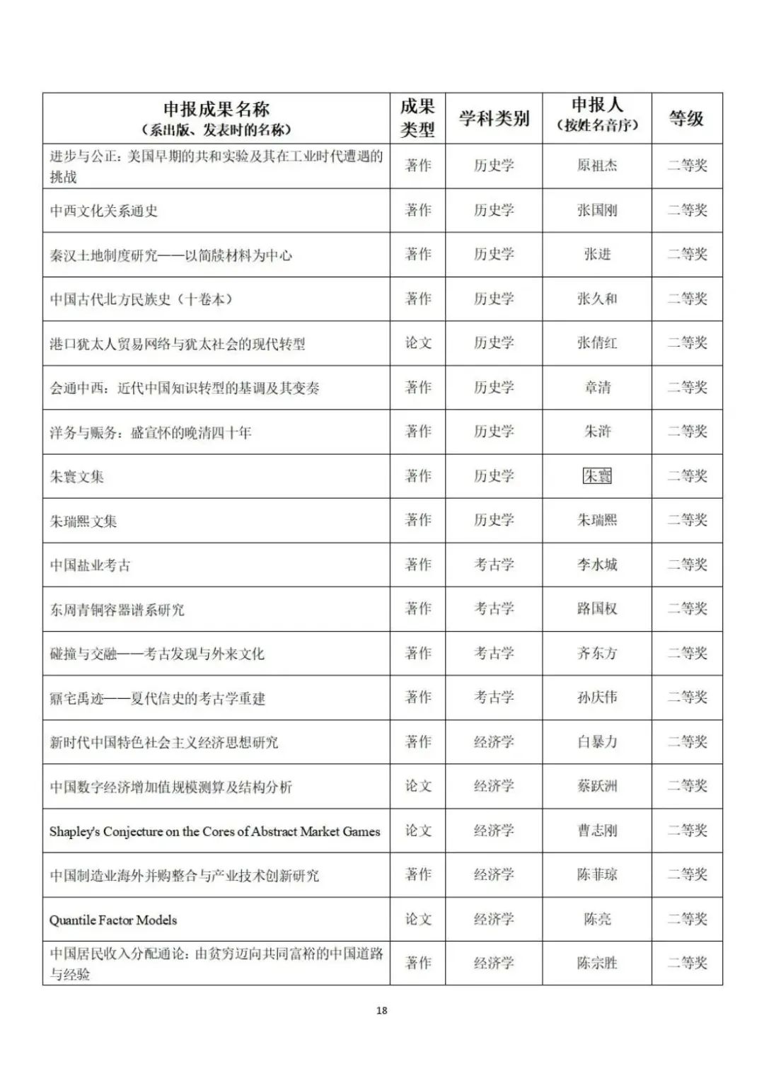 教育部公示第九届高校科研优秀成果奖（人文社会科学）