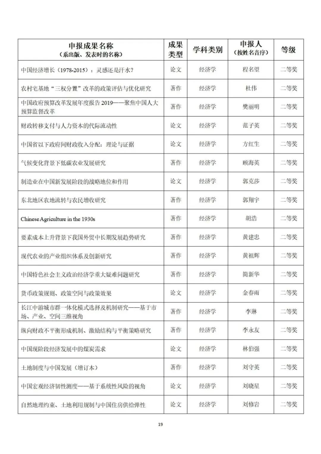 教育部公示第九届高校科研优秀成果奖（人文社会科学）