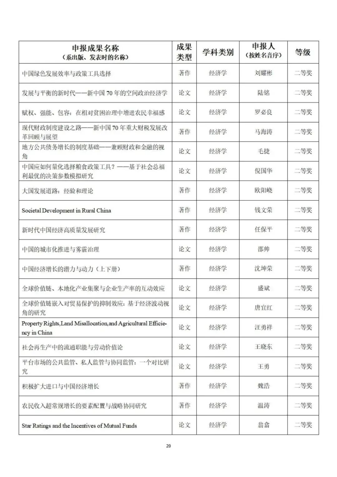 教育部公示第九届高校科研优秀成果奖（人文社会科学）