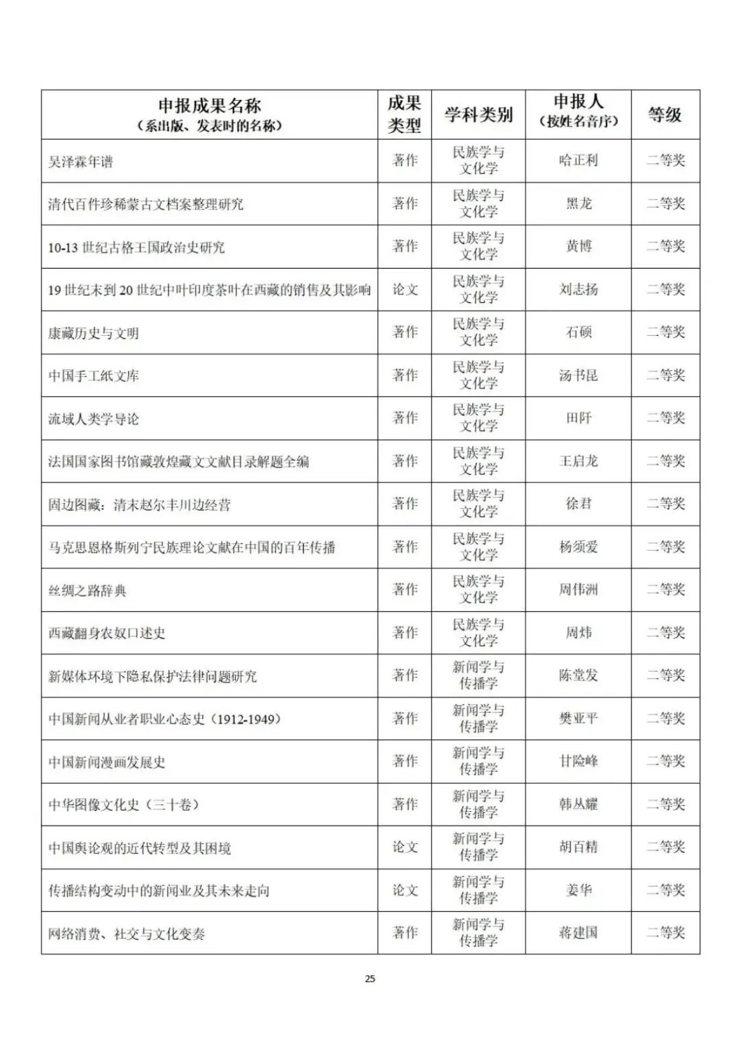 教育部公示第九届高校科研优秀成果奖（人文社会科学）