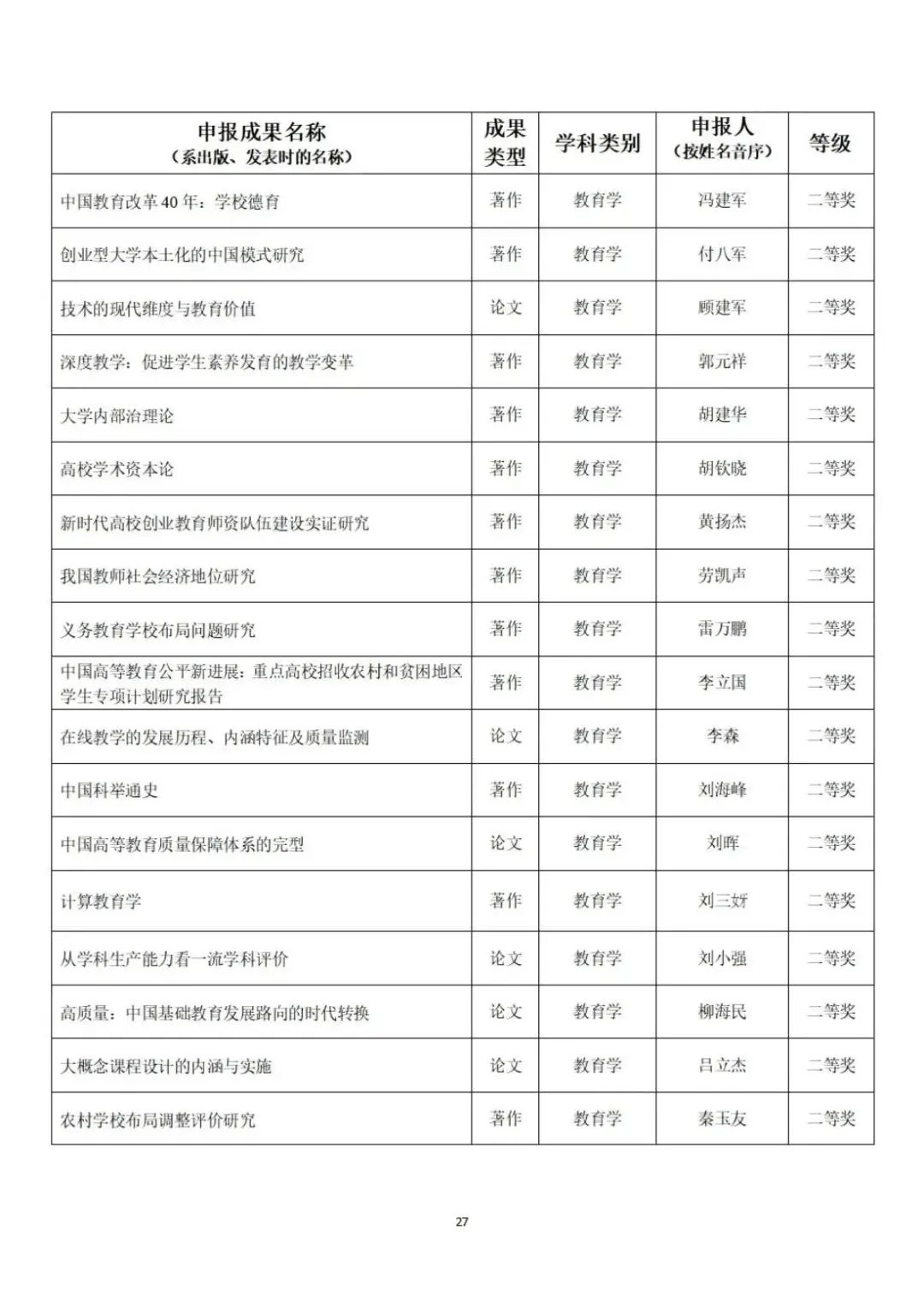 教育部公示第九届高校科研优秀成果奖（人文社会科学）