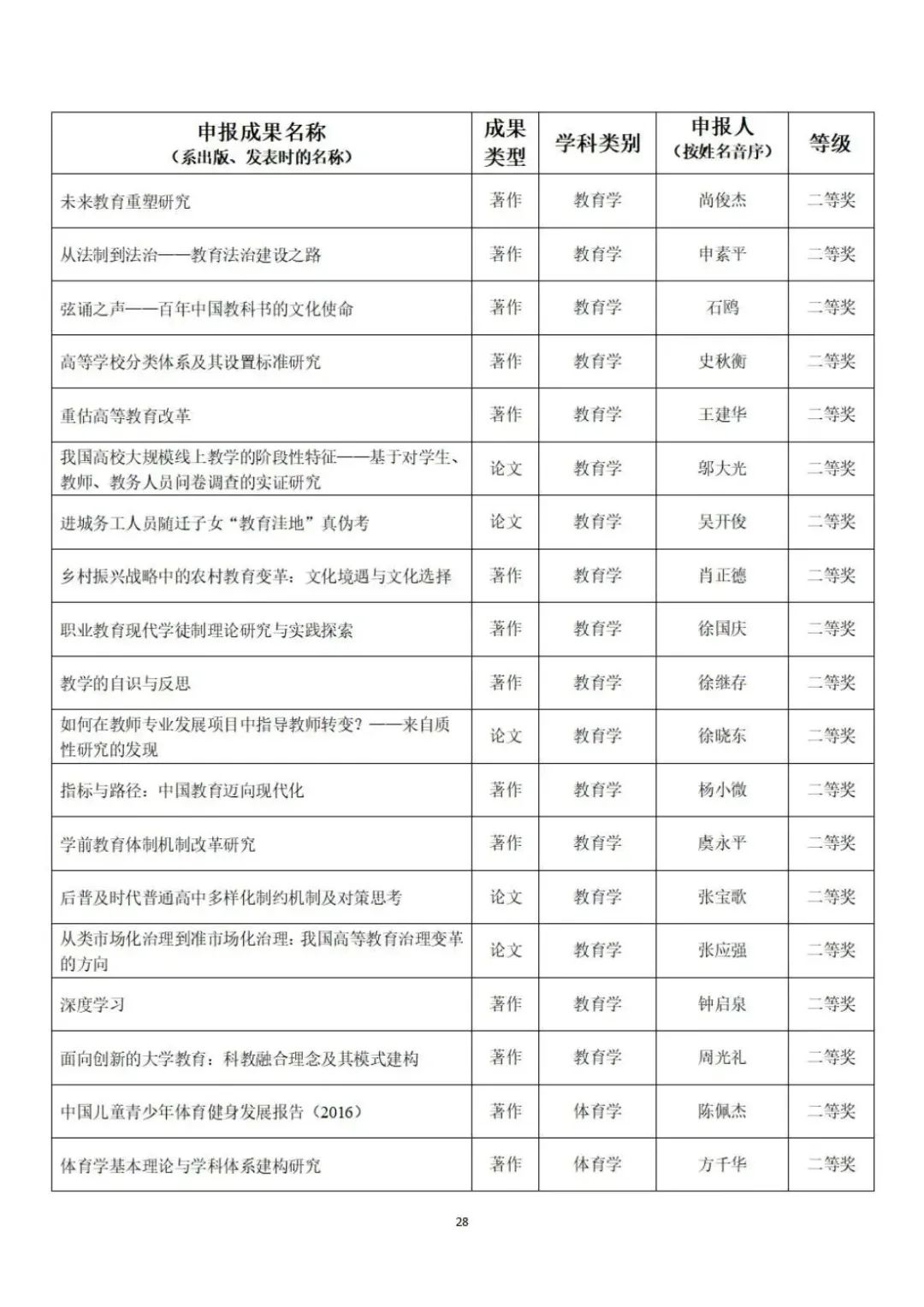 教育部公示第九届高校科研优秀成果奖（人文社会科学）
