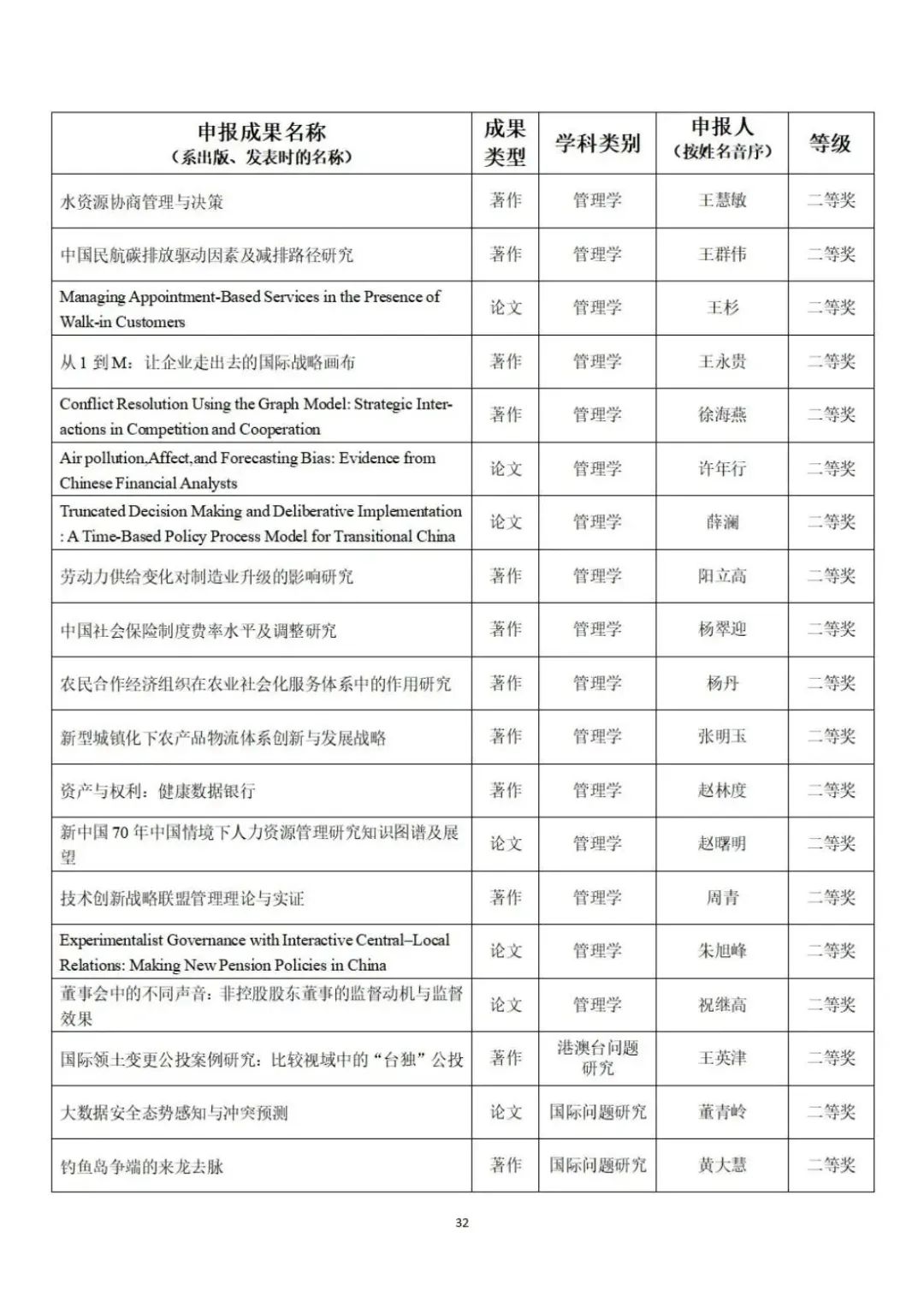 教育部公示第九届高校科研优秀成果奖（人文社会科学）