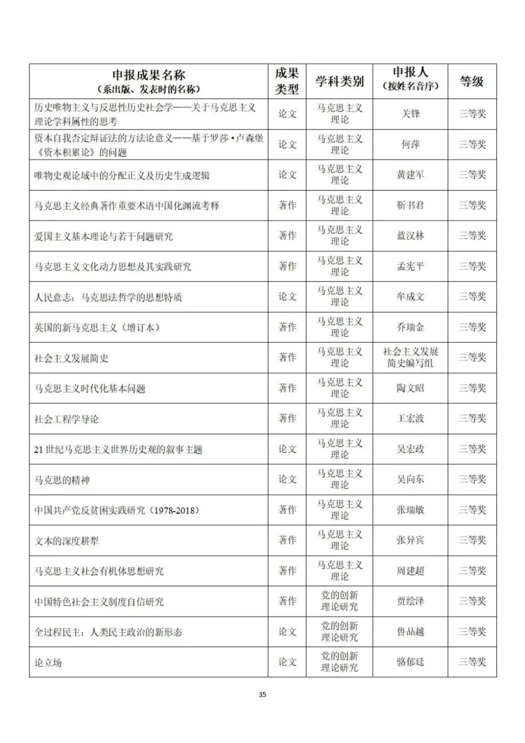 教育部公示第九届高校科研优秀成果奖（人文社会科学）