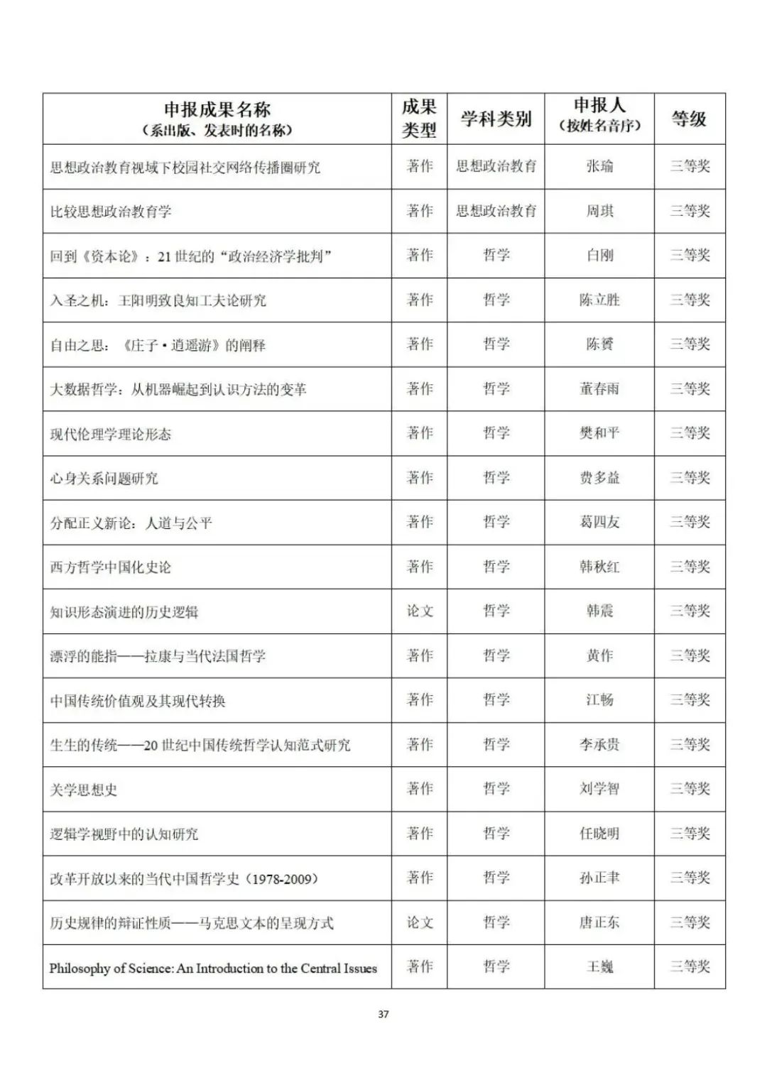 教育部公示第九届高校科研优秀成果奖（人文社会科学）