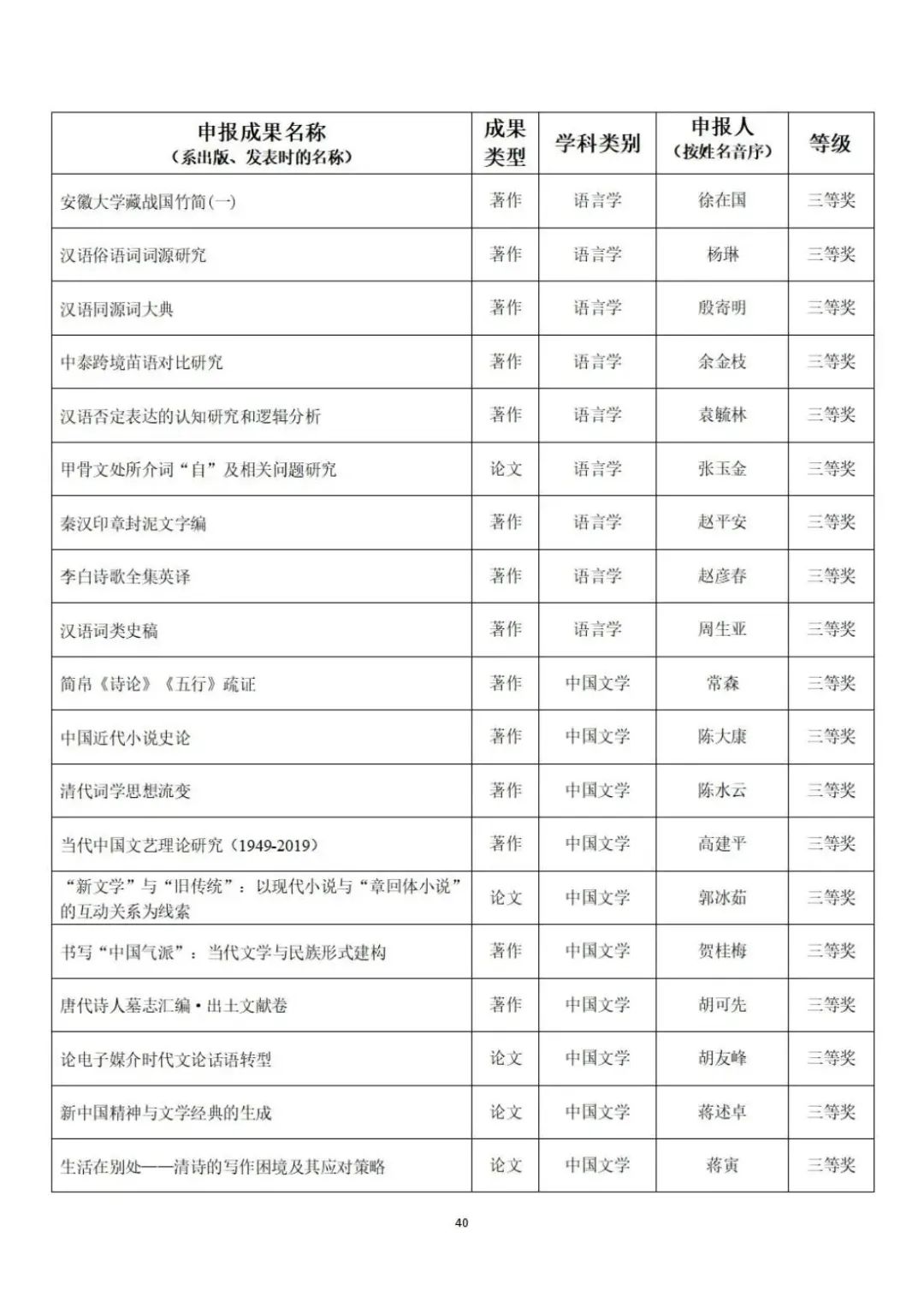 教育部公示第九届高校科研优秀成果奖（人文社会科学）