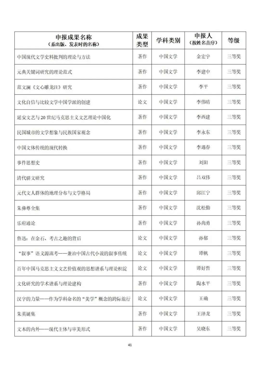 教育部公示第九届高校科研优秀成果奖（人文社会科学）