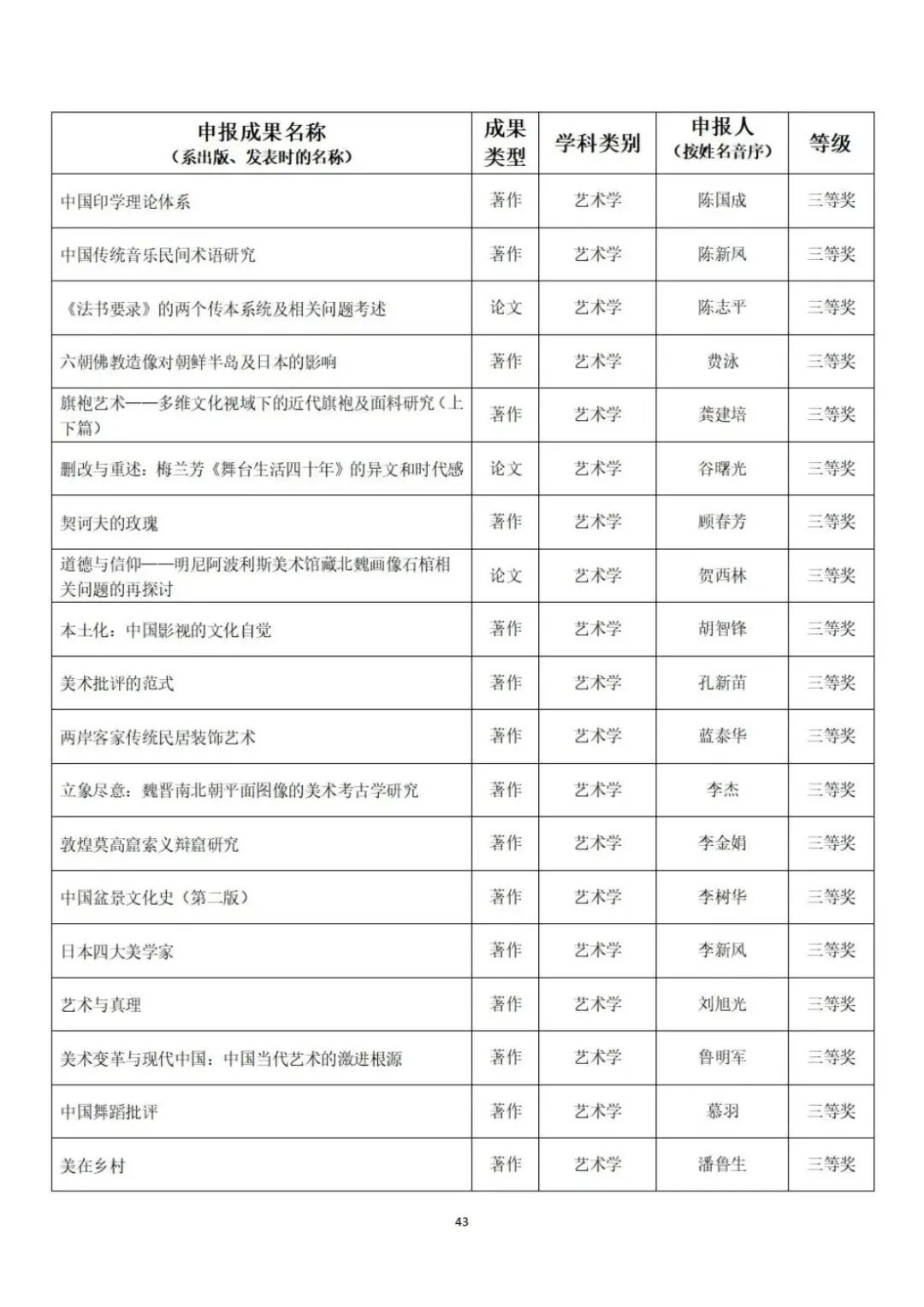 教育部公示第九届高校科研优秀成果奖（人文社会科学）