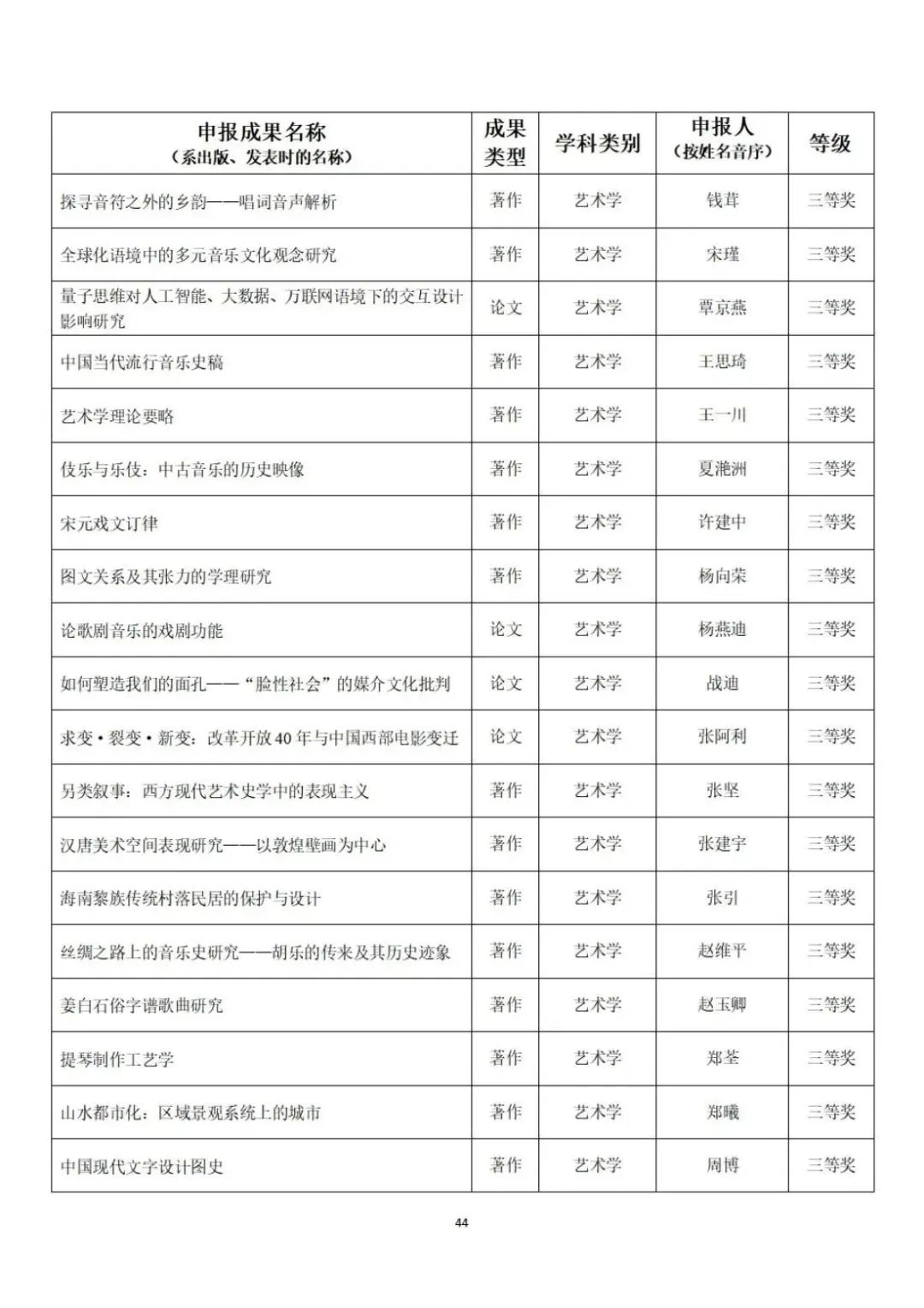 教育部公示第九届高校科研优秀成果奖（人文社会科学）