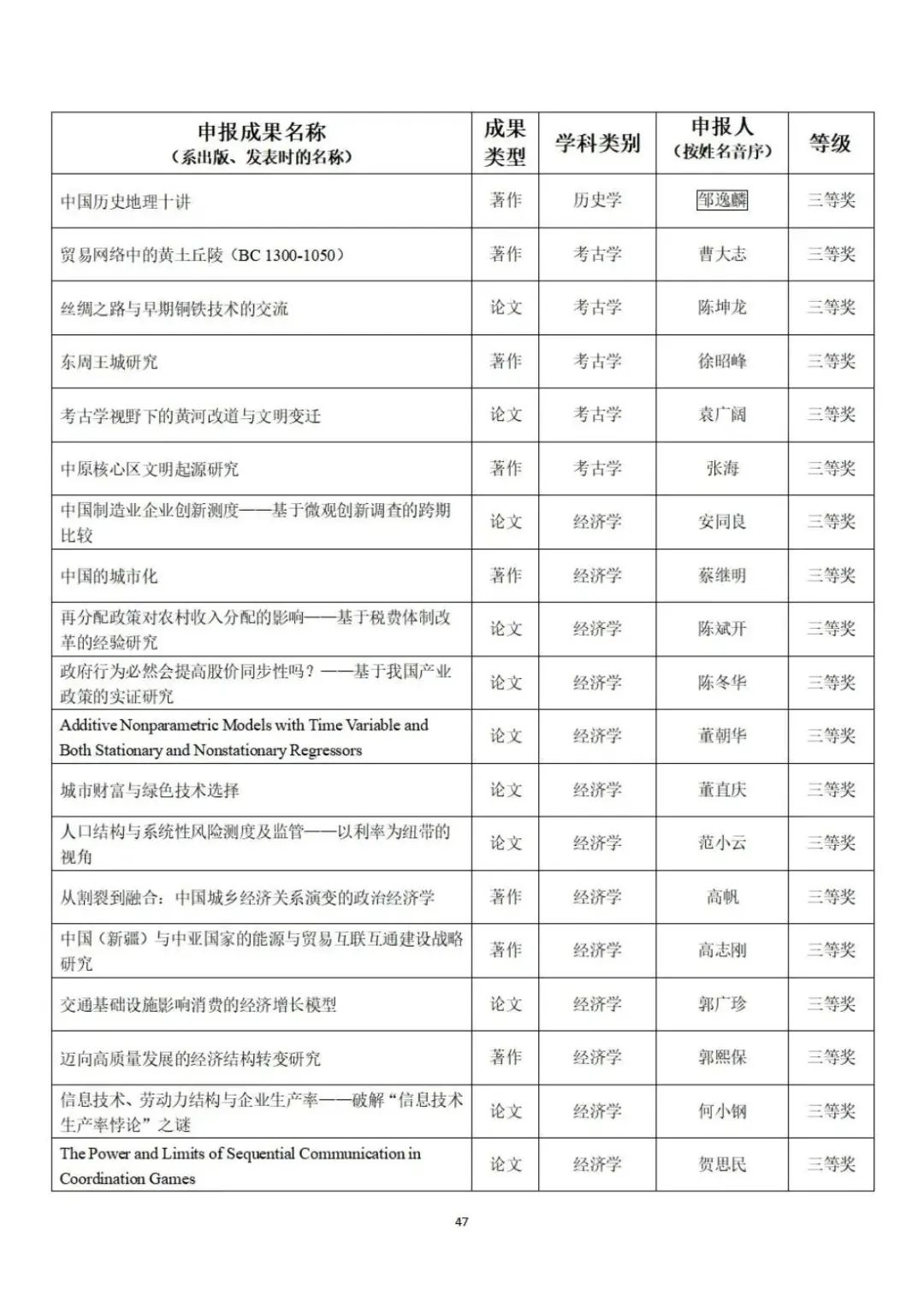 教育部公示第九届高校科研优秀成果奖（人文社会科学）