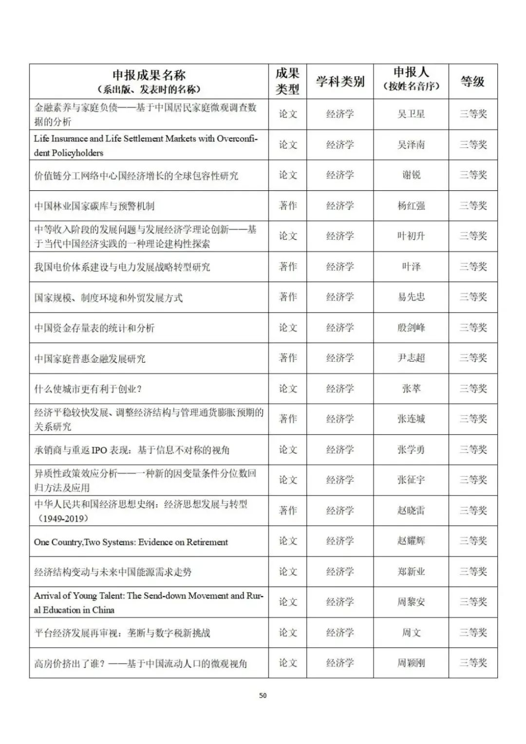 教育部公示第九届高校科研优秀成果奖（人文社会科学）