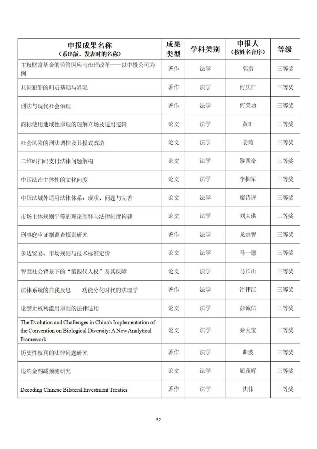 教育部公示第九届高校科研优秀成果奖（人文社会科学）