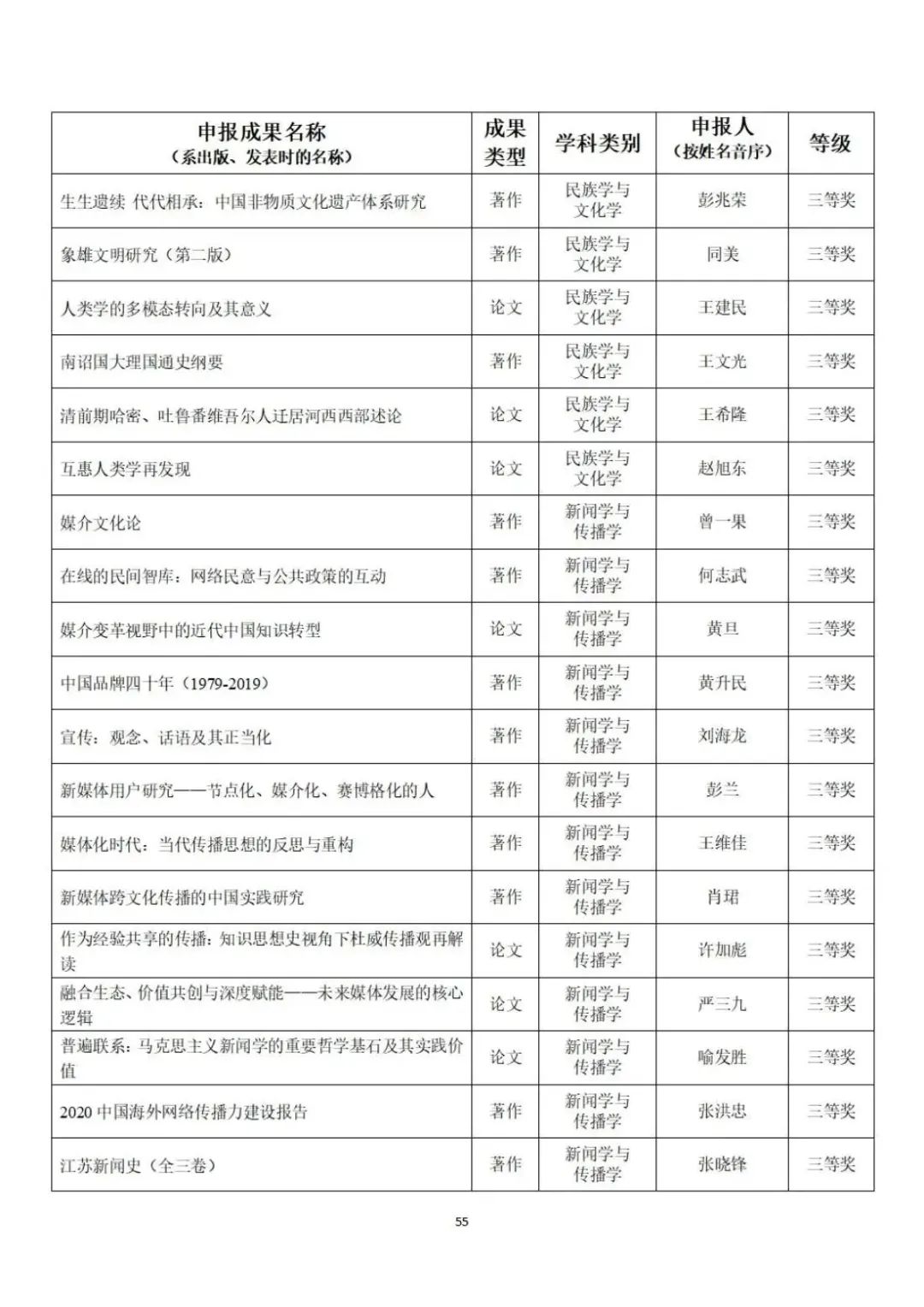 教育部公示第九届高校科研优秀成果奖（人文社会科学）