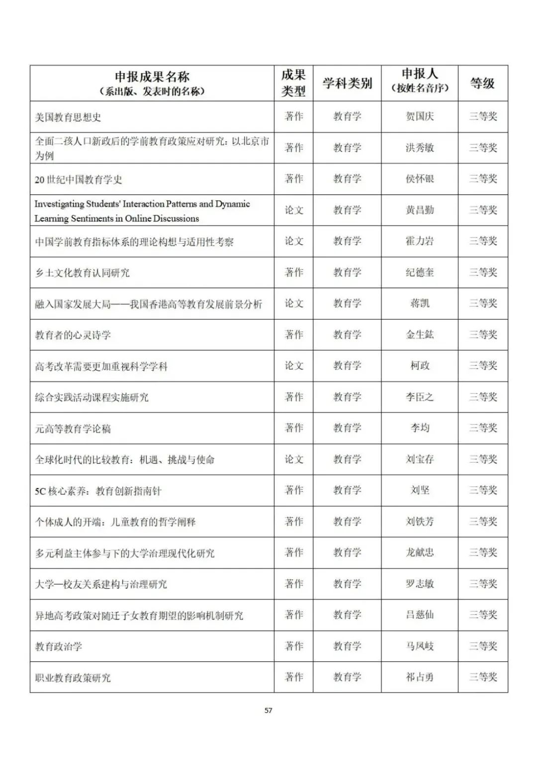 教育部公示第九届高校科研优秀成果奖（人文社会科学）