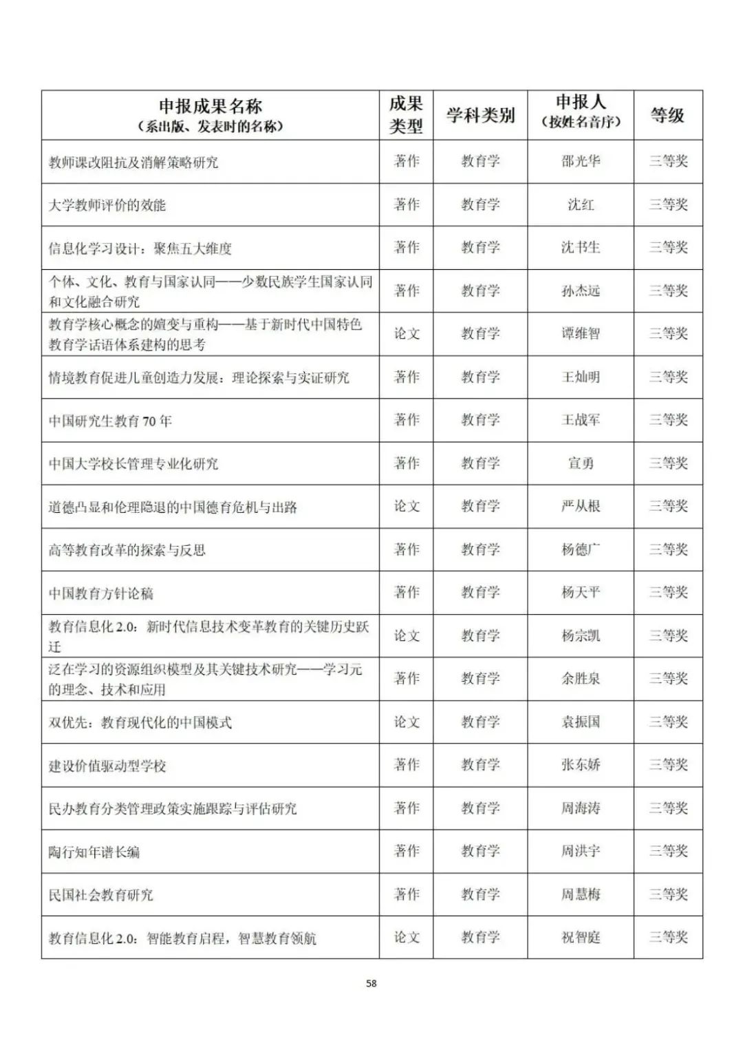 教育部公示第九届高校科研优秀成果奖（人文社会科学）