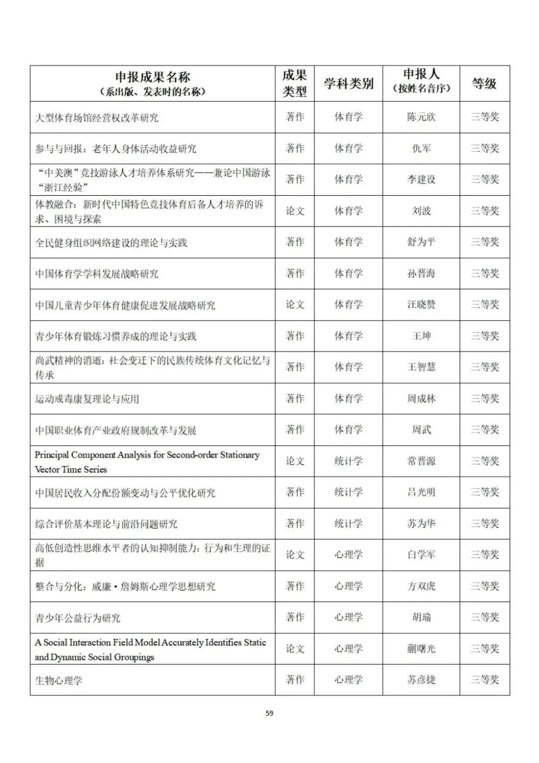 教育部公示第九届高校科研优秀成果奖（人文社会科学）