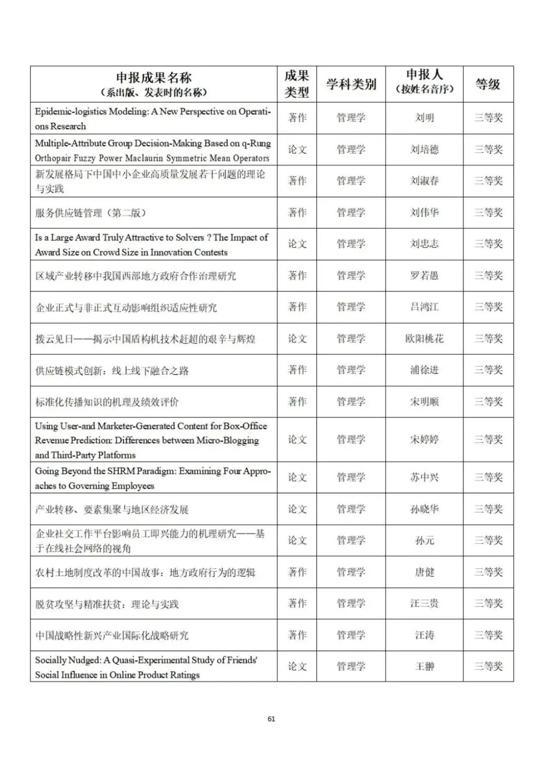 教育部公示第九届高校科研优秀成果奖（人文社会科学）