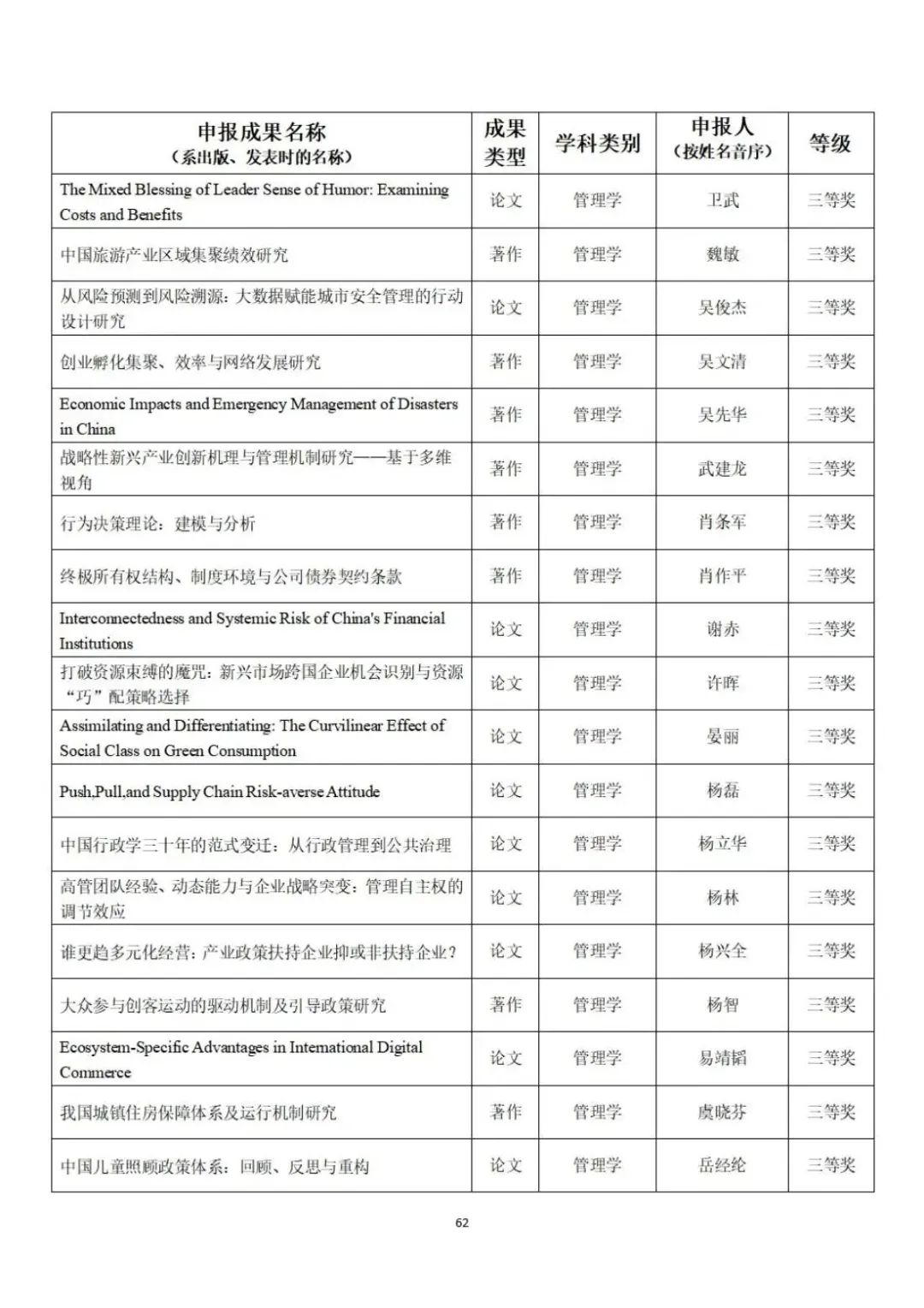 教育部公示第九届高校科研优秀成果奖（人文社会科学）