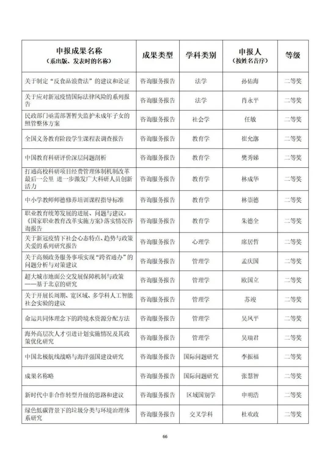 教育部公示第九届高校科研优秀成果奖（人文社会科学）
