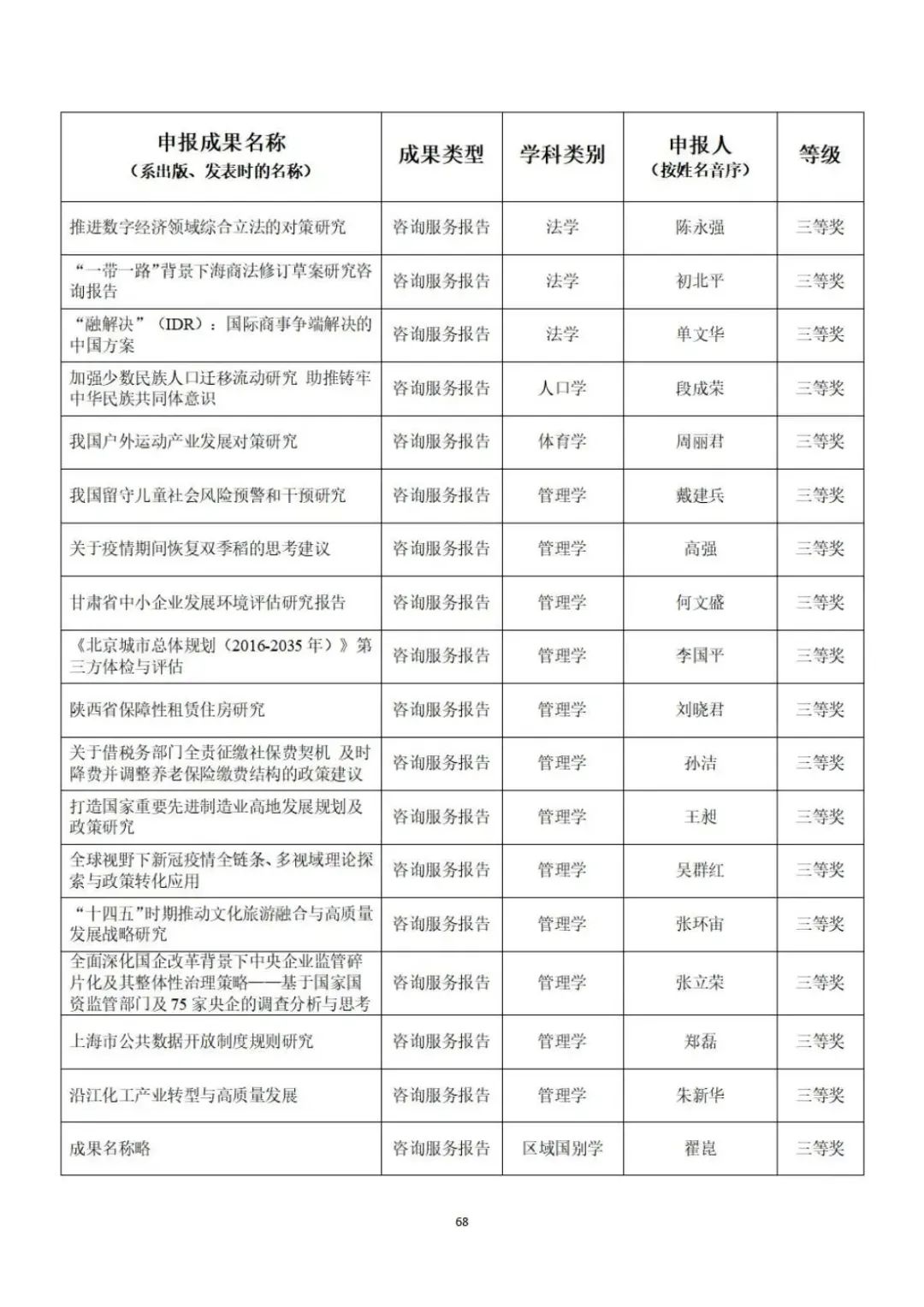 教育部公示第九届高校科研优秀成果奖（人文社会科学）