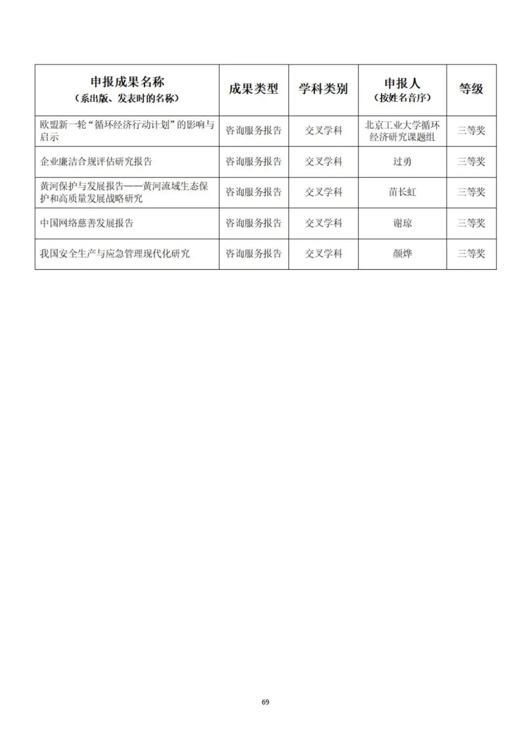 教育部公示第九届高校科研优秀成果奖（人文社会科学）