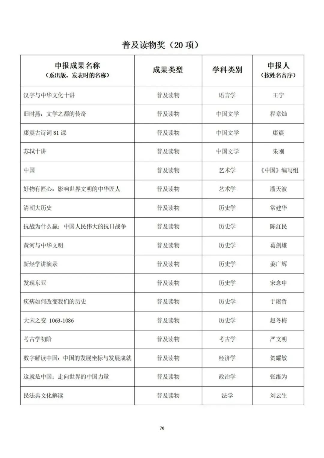 教育部公示第九届高校科研优秀成果奖（人文社会科学）