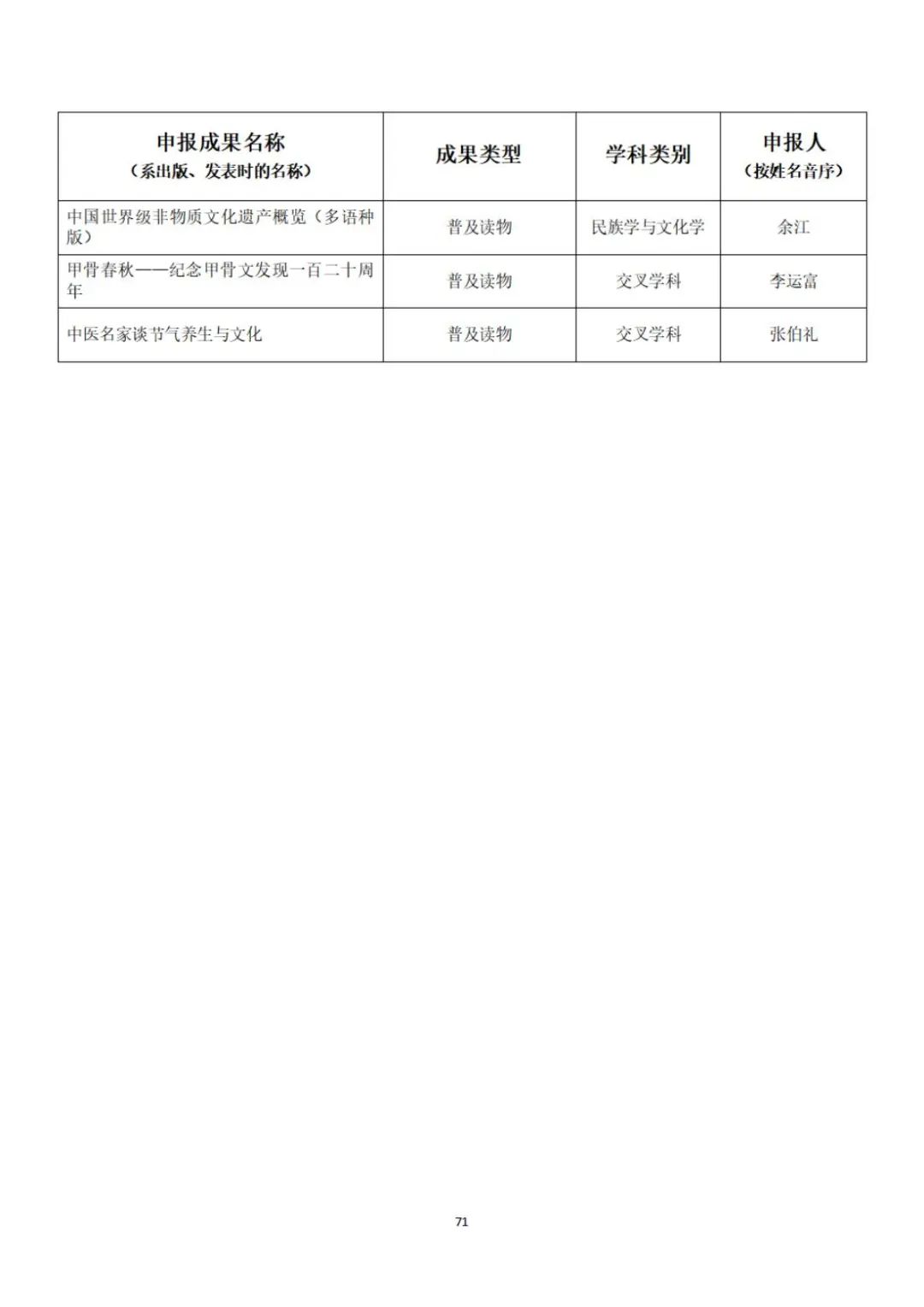 教育部公示第九届高校科研优秀成果奖（人文社会科学）