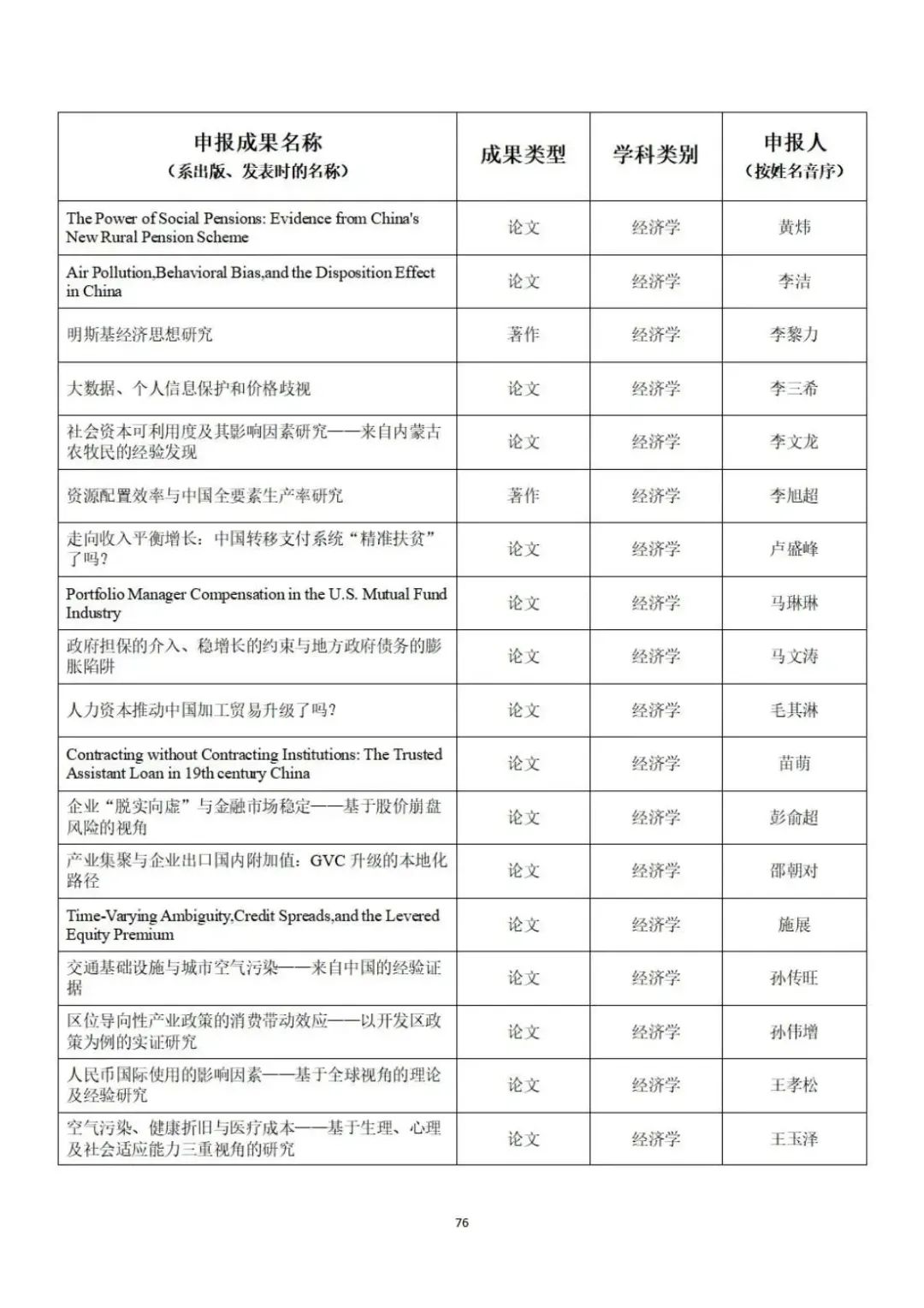 教育部公示第九届高校科研优秀成果奖（人文社会科学）